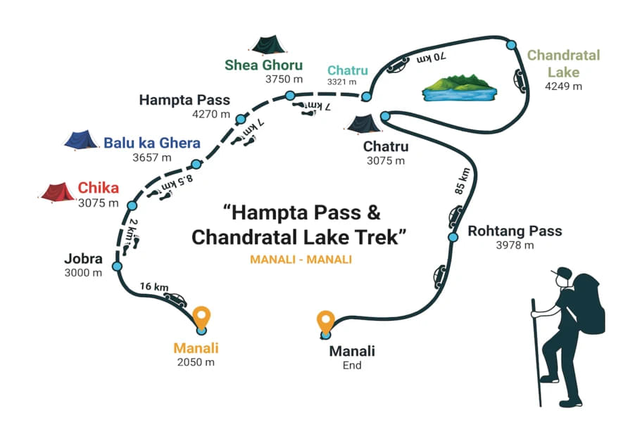 The Route Map