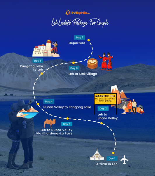 Get a chance to enjoy the stunning views of Ladakh landscape during a trip with love of your life